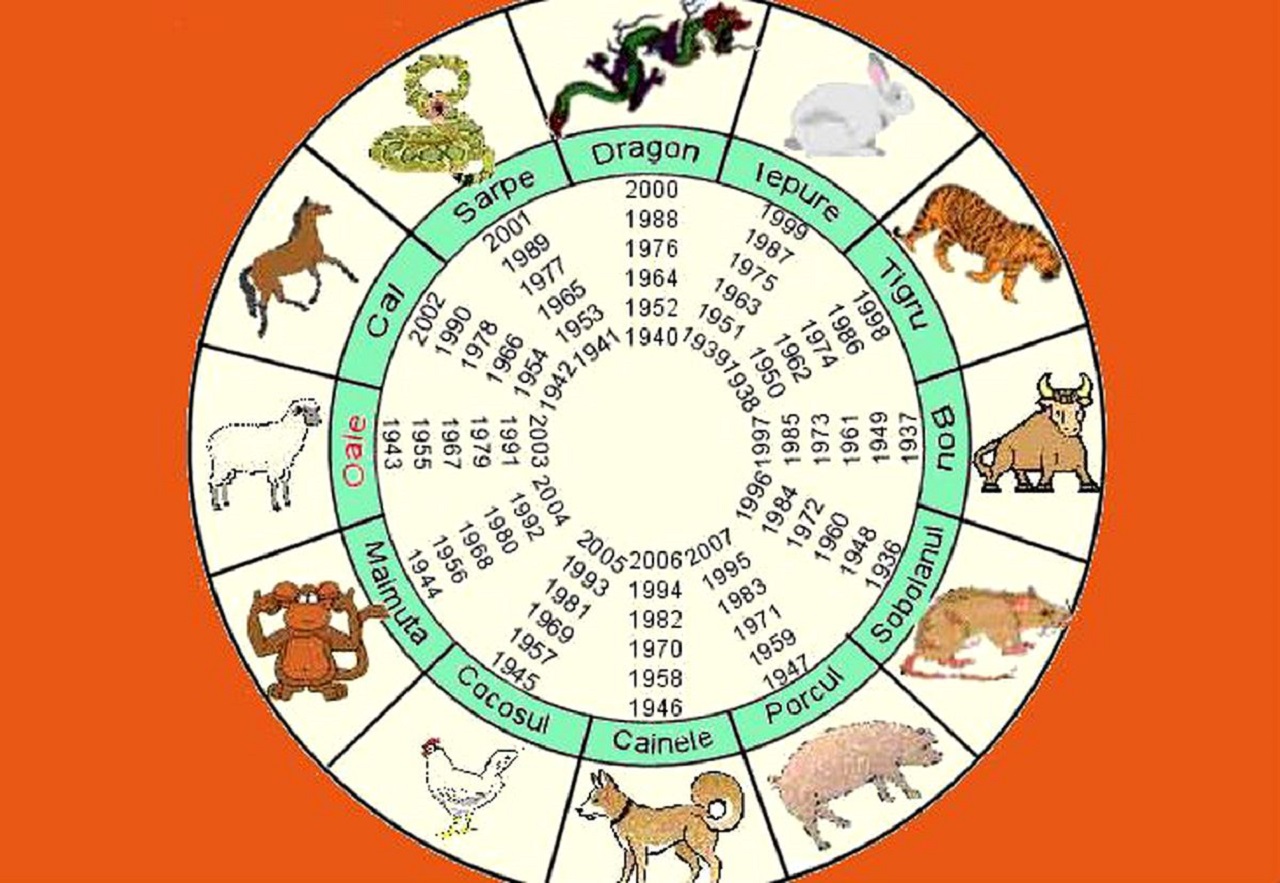 Zodiac Chinezesc 2023 2023 Calendar