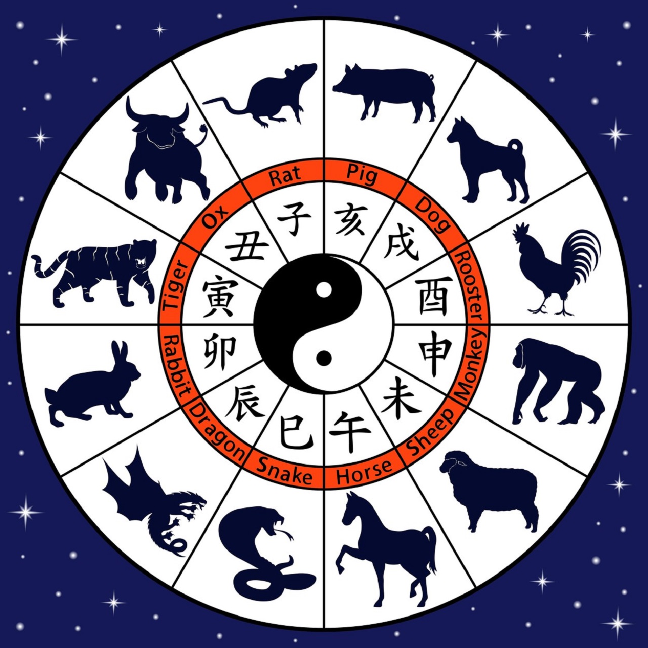 Horoscop Chinezesc Pentru Miercuri 20 Mai Iepurii Vor Avea Parte De